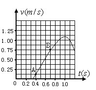 位移傳感器在加速度測(cè)量實(shí)驗(yàn)中的應(yīng)用